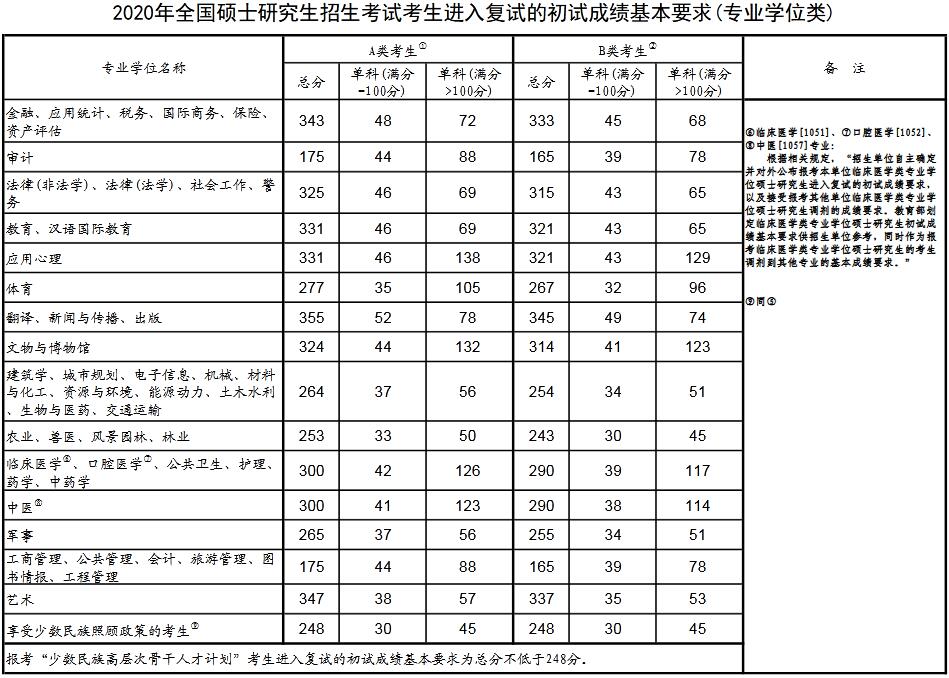 考研英语国家线相当于什么水平(考研英语国家线是怎么定的)