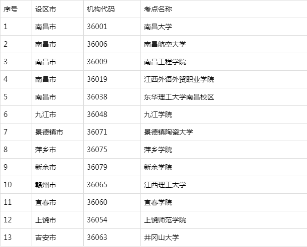 江西省六级考试2021时间(江西省英语六级多少分过线)
