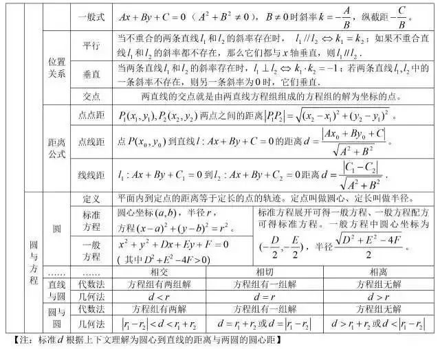 高中数学必背公式总结_高中数学公式必背