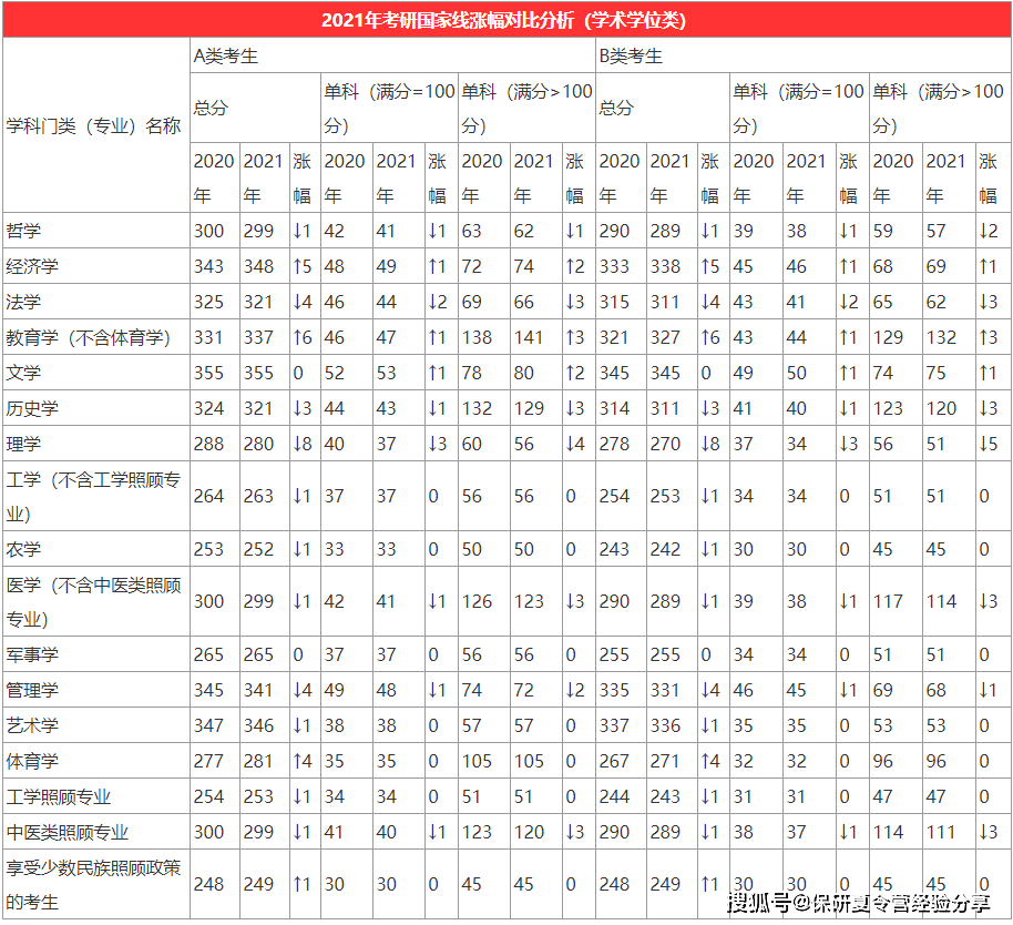 考研初试分数即将公布时间_考研初试分数即将公布