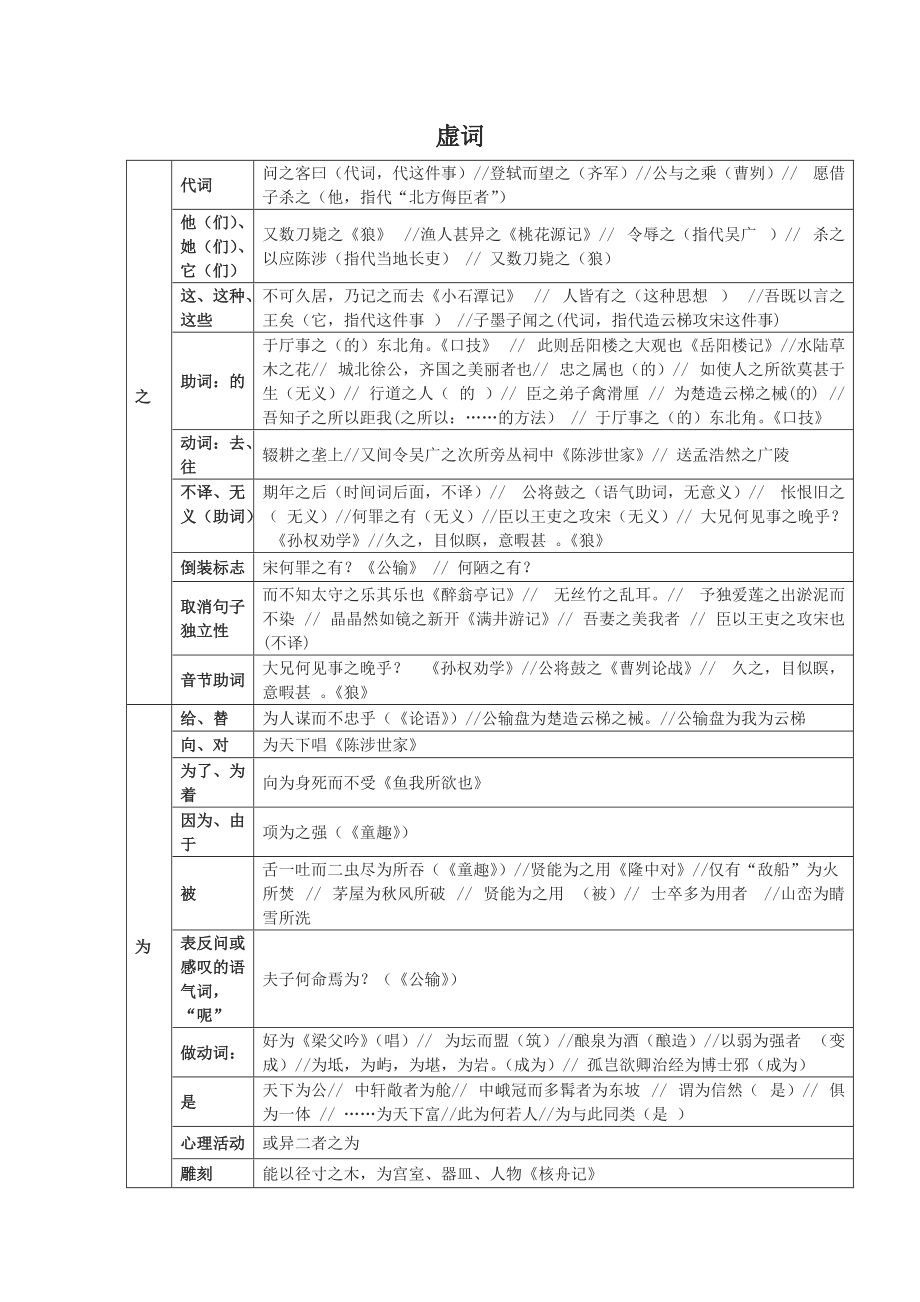 初中语文文言文试讲模板人教版_初中语文文言文试讲模板
