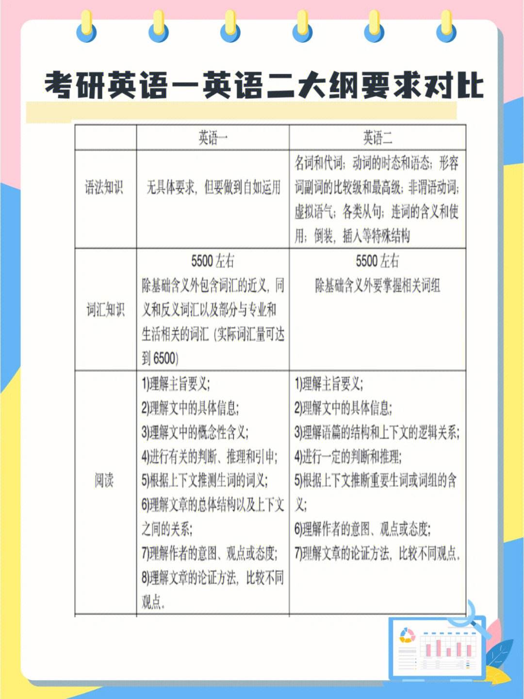 护理考研英语一和英语二的区别是什么_护理考研英语一和英语二的区别