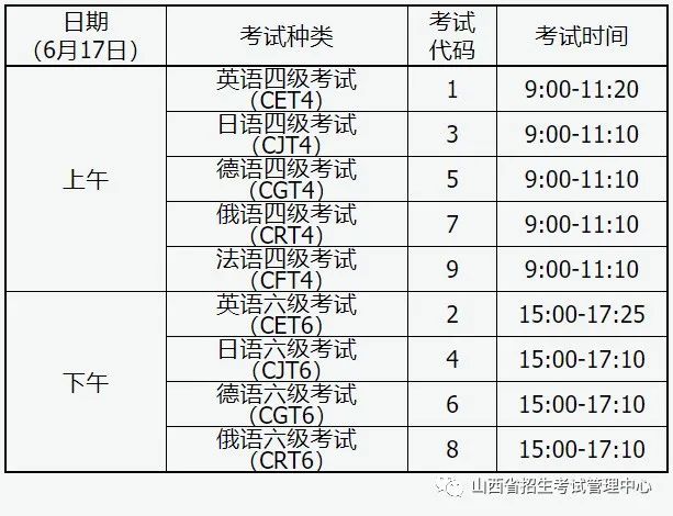 2023年英语六级准考证打印时间(2023年英语六级准考证)