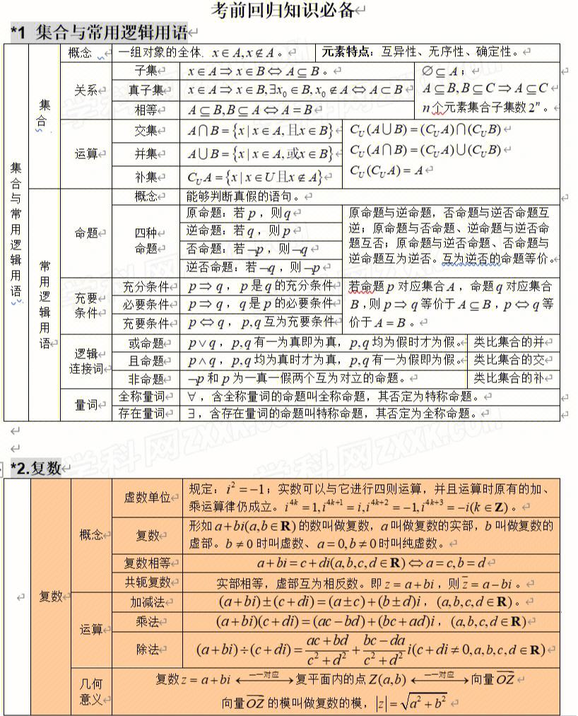 河北高中数学知识点总结及公式大全(河北高中数学知识点全总结)