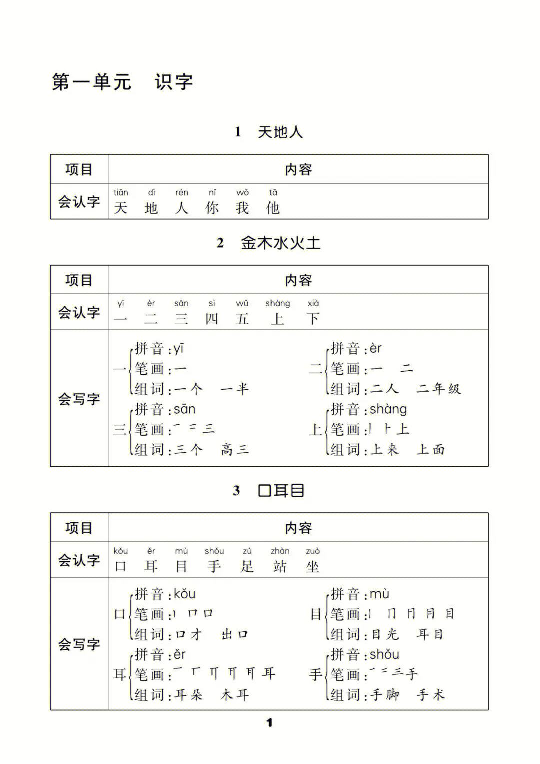一年级上册语文重点知识归纳总结_一年级上册语文重点知识归纳总结人教版