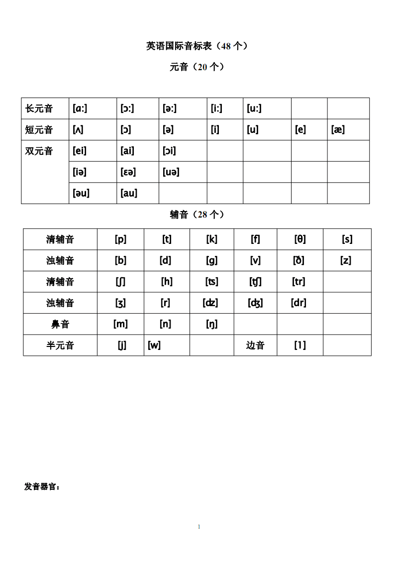 英语发音表及读法视频_英语发音表及读法