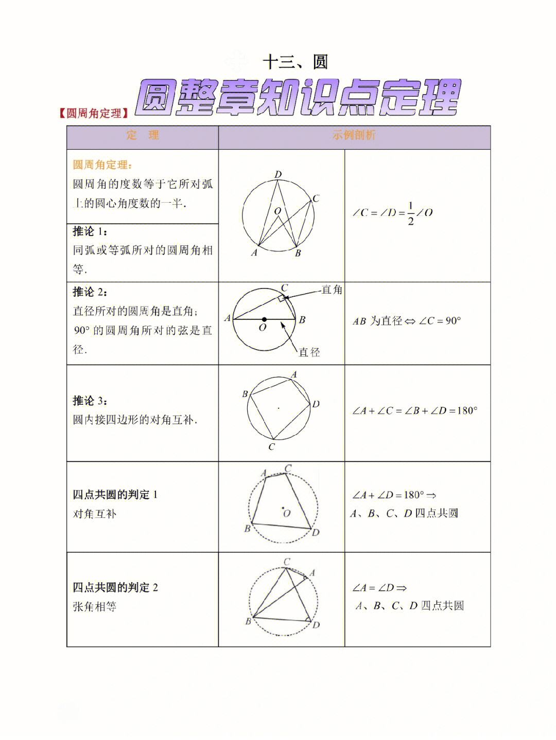 初中数学圆的知识点归纳总结PPT(初中数学圆的知识点归纳总结)