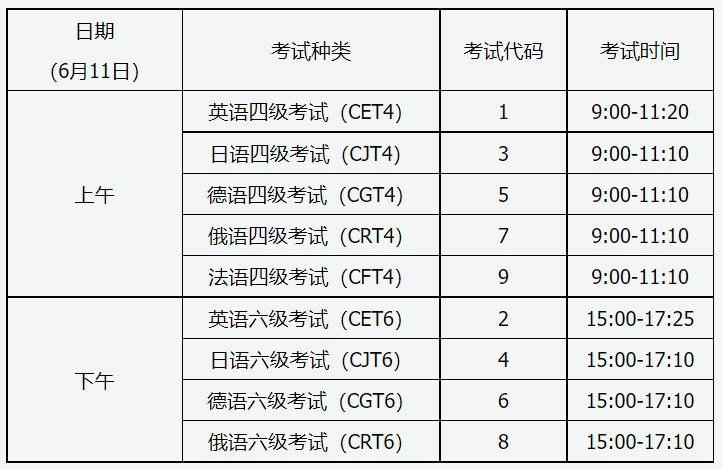 全国英语六级分数分配_英语六级分数分配明细表格