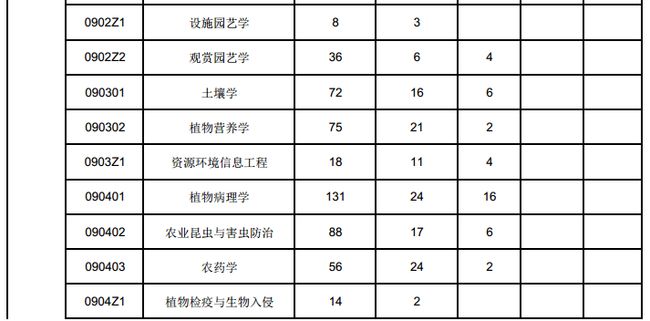 农学考研英语最低分数线_农学考研英语国家线