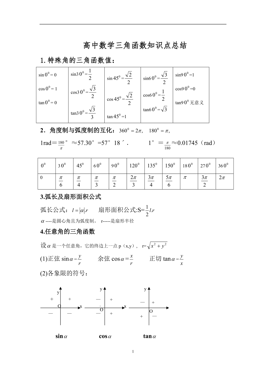 高中数学必修一函数知识点总结(高中数学必修一函数知识点总结图)