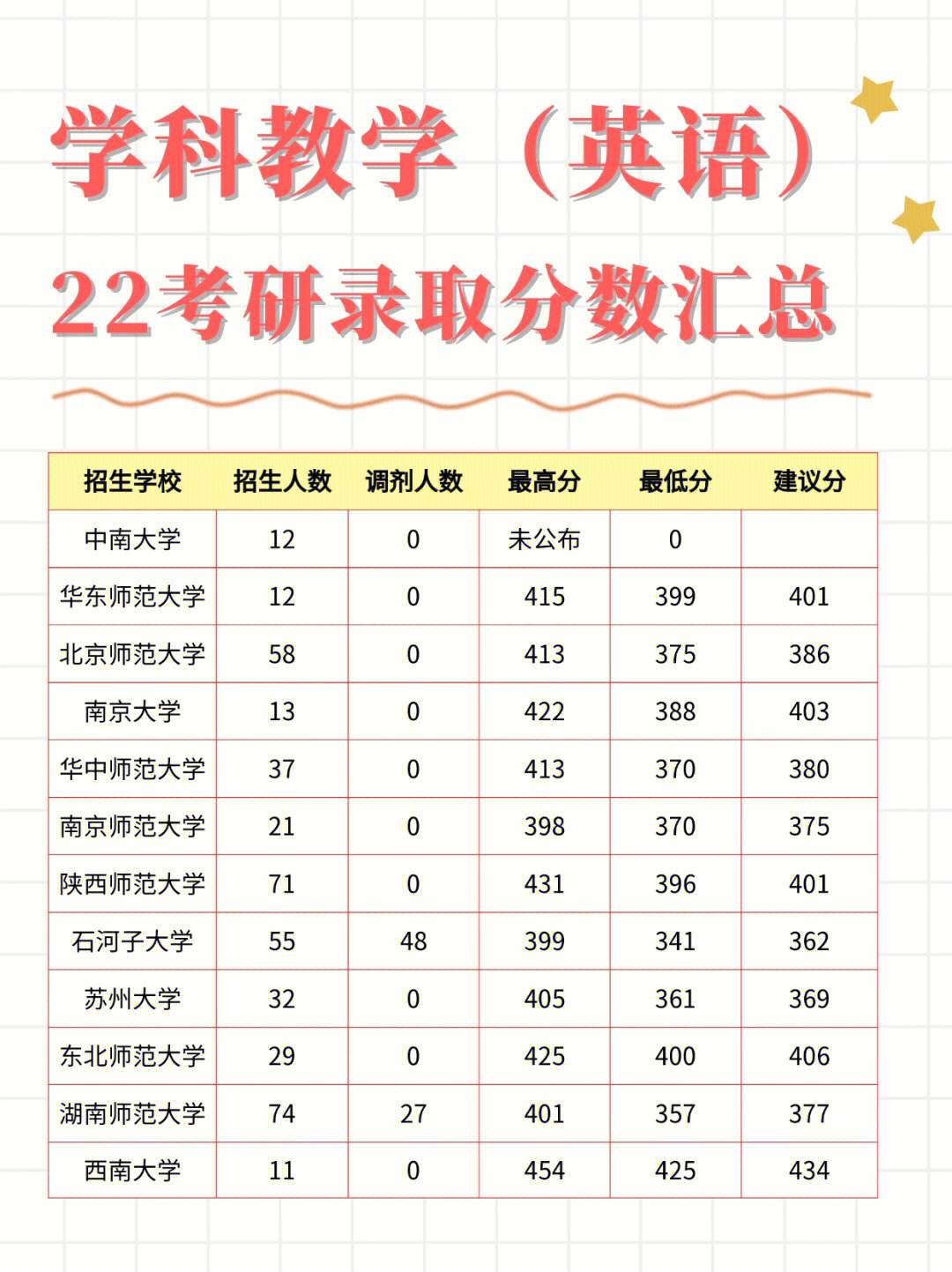 考研英语二的专业有哪些_考研英语二的专业