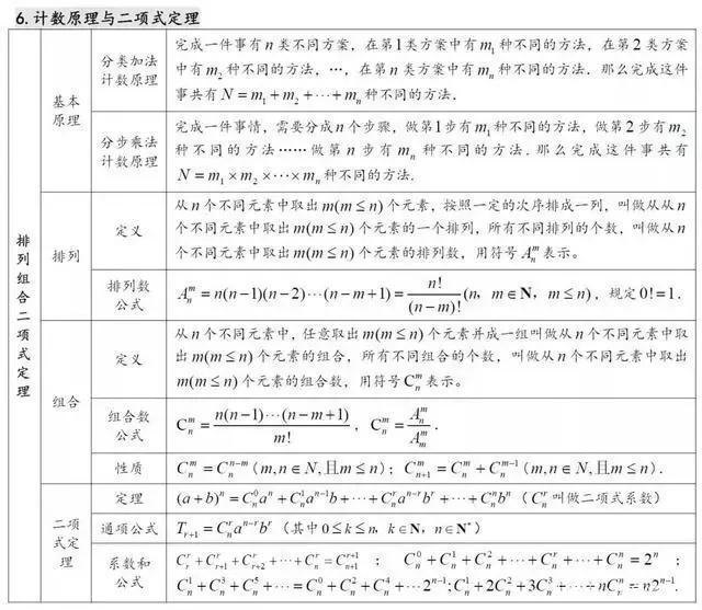 高中数学常考知识点(高中数学常考知识点及例题)