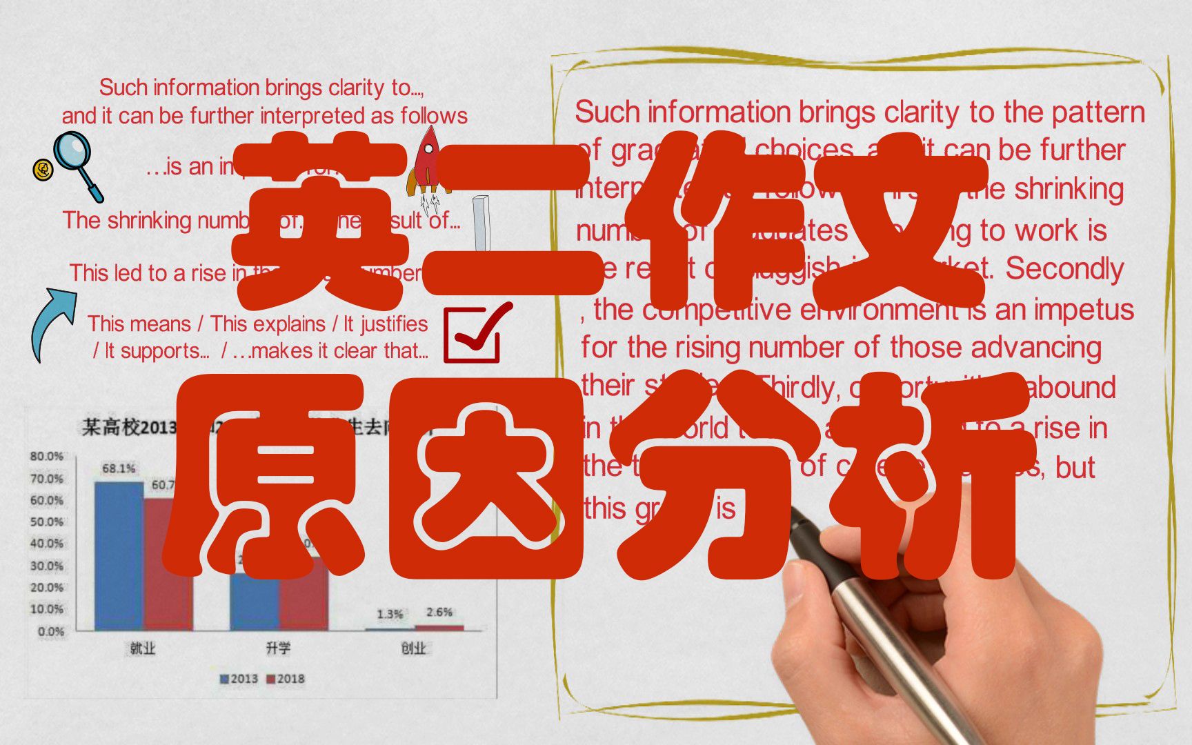 考研英语作文图表作文范文(图表类考研英语作文模板)