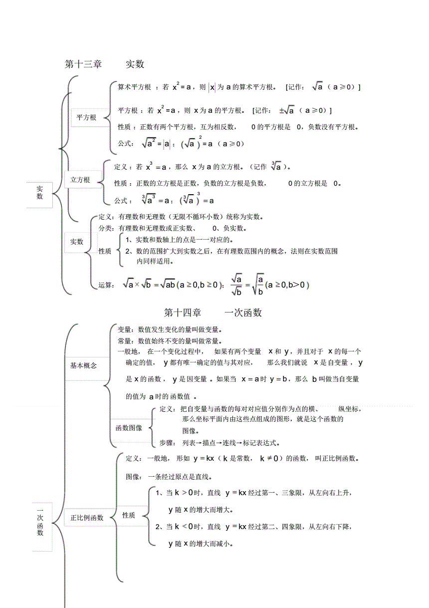 初中数学知识点总结免费_初中数学知识点总结文档免费