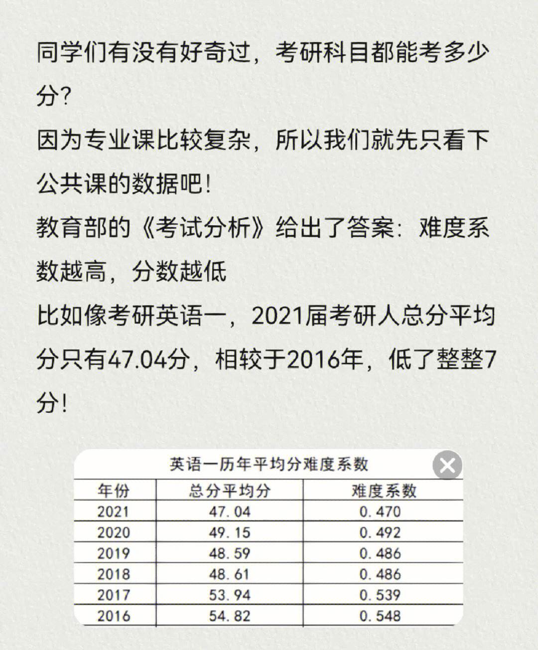 2023考研英语二难度_考研英语二难度