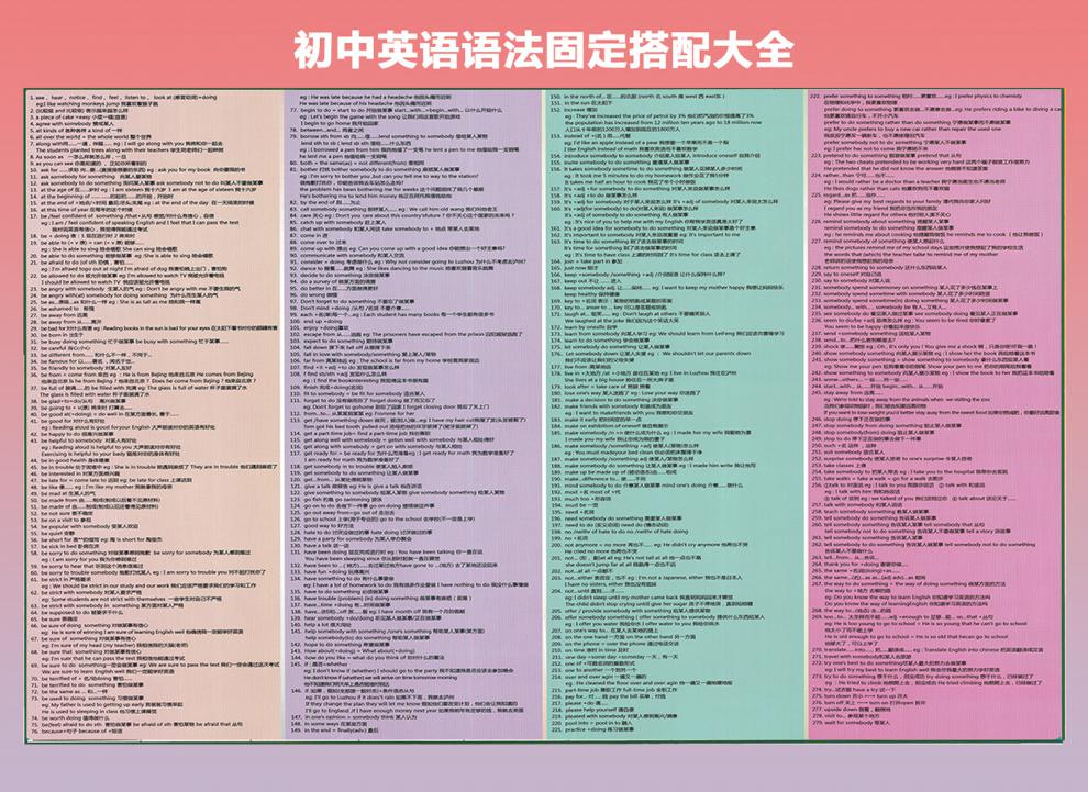 初中英语语法大全汇总(初中英语语法大全汇总思维导图)
