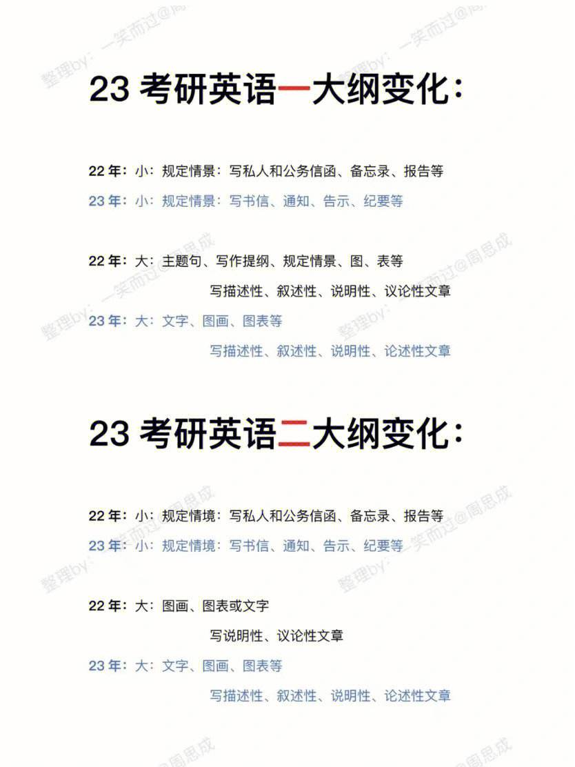 考研英语课程推荐(考研英语课程哪个老师讲的比较好)