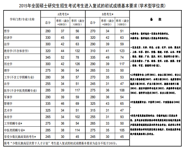 考研外语多少分满分_考研外语多少分满分