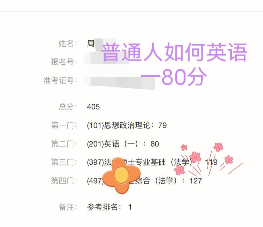 考研英语一60分什么水平_考研英语60分什么水平相当于六级