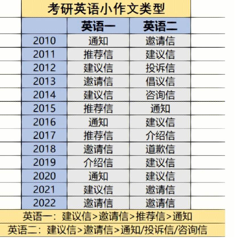 考研英语时间几小时_考研英语考试几小时