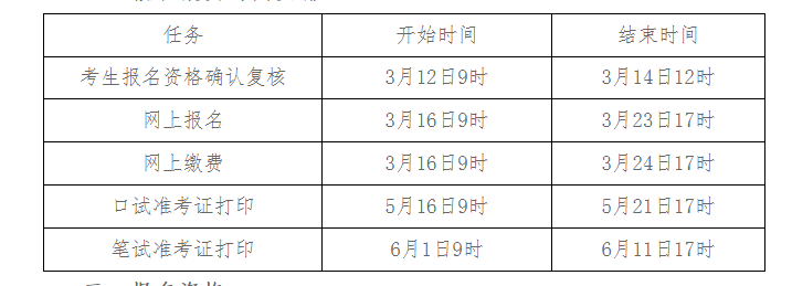 英语六级报名时间2023年上半年湖南(英语六级报名时间2023年上半年)