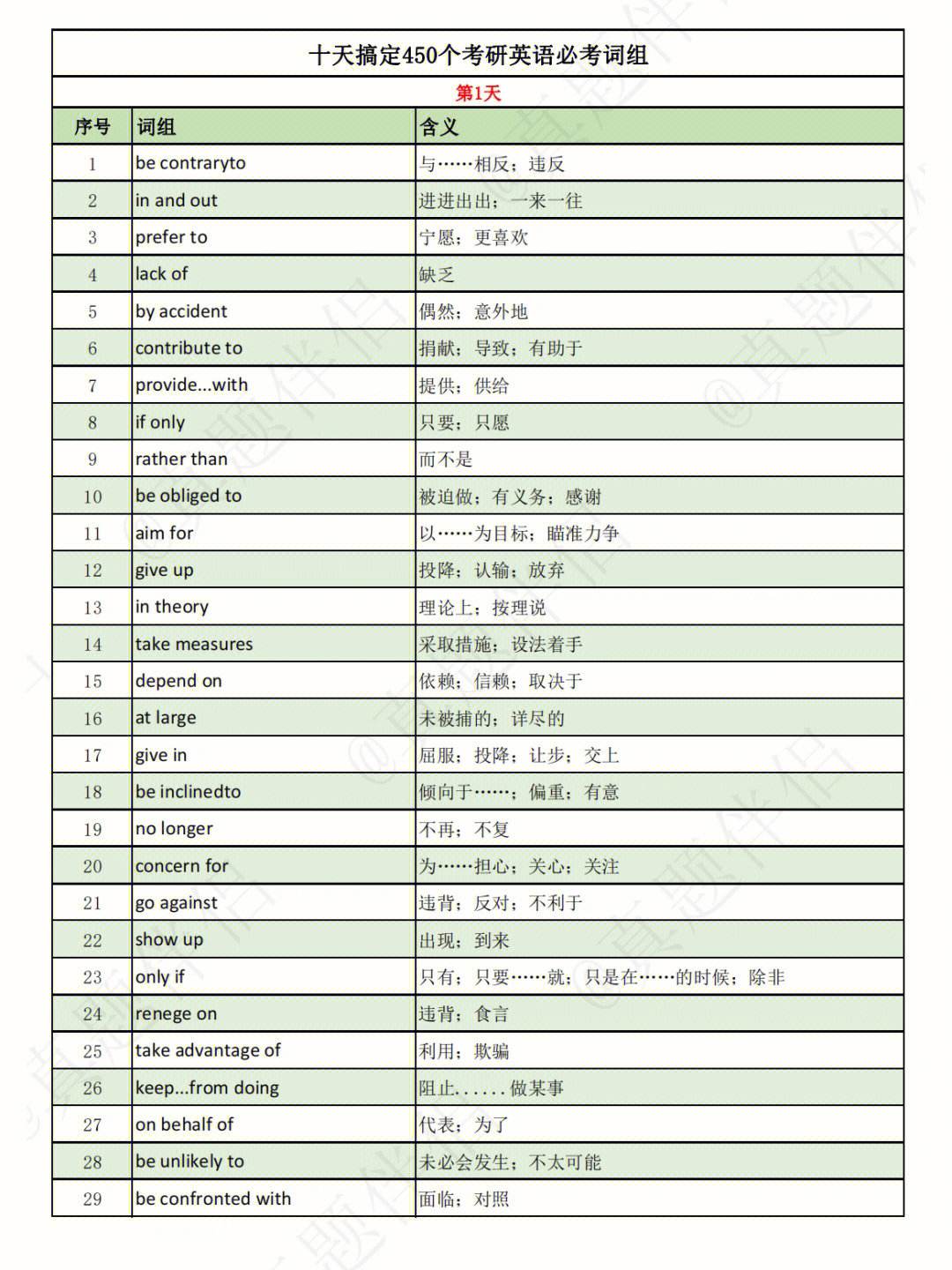 考研英语二单词电子版下载(考研英语二单词电子版)