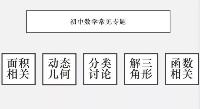 小学数学不好初中能学好吗有连贯性吗(小学数学不好初中能学好吗)