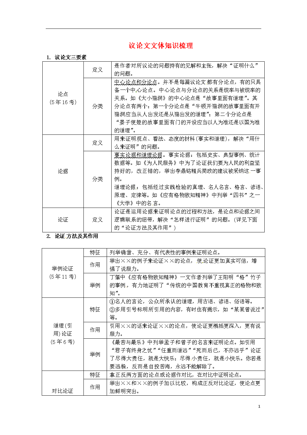 中考语文必考知识点归纳人教版(中考语文必考知识点归纳)