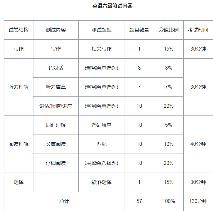 安徽省英语六级报名时间(安徽省英语六级报名时间2023年上半年)