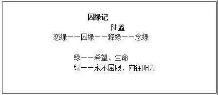 高中语文教师资格证面试模拟视频讲解_高中语文教师资格证面试模拟视频