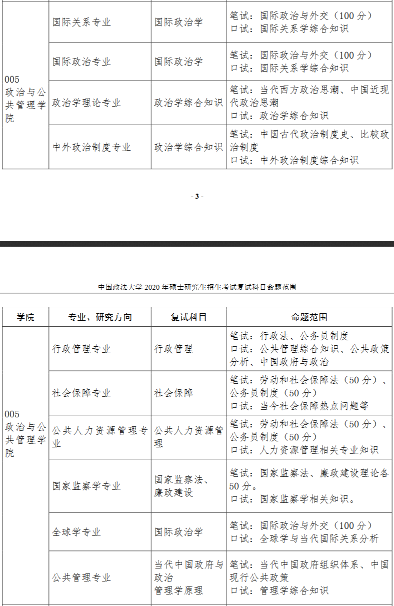 考研究生要考哪些科目(会计学考研究生要考哪些科目)