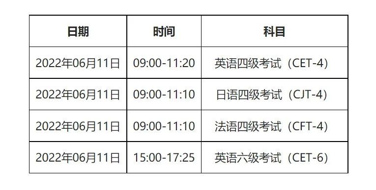 英语六级报名时间2022(英语六级报名时间2022年上半年成绩)