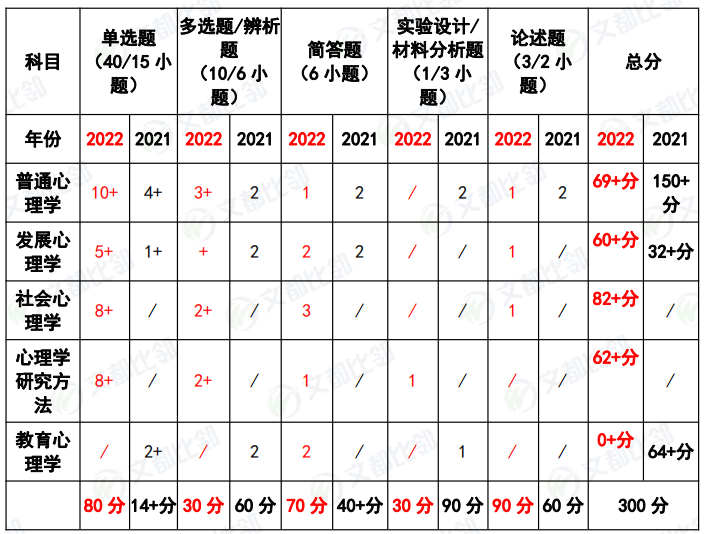 考研英语二试题类型以及分数(英语考研二题型及分值分布)