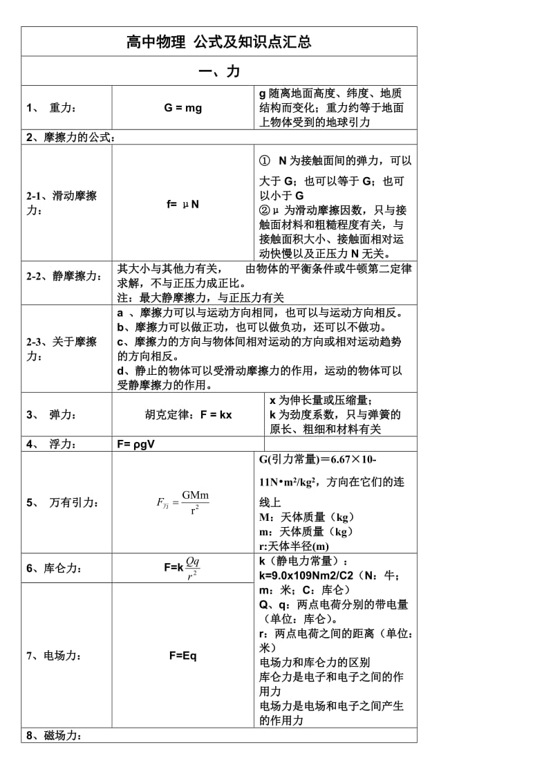 高中物理知识点总结及公式大全(高中物理知识点)