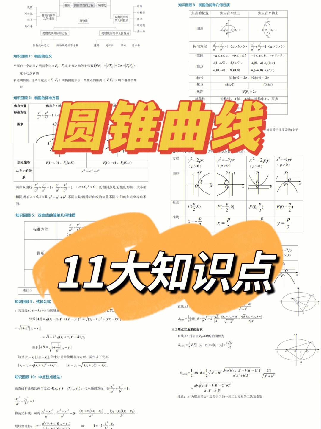 高中数学圆锥曲线知识点总结_高中数学圆锥曲线知识点总结图