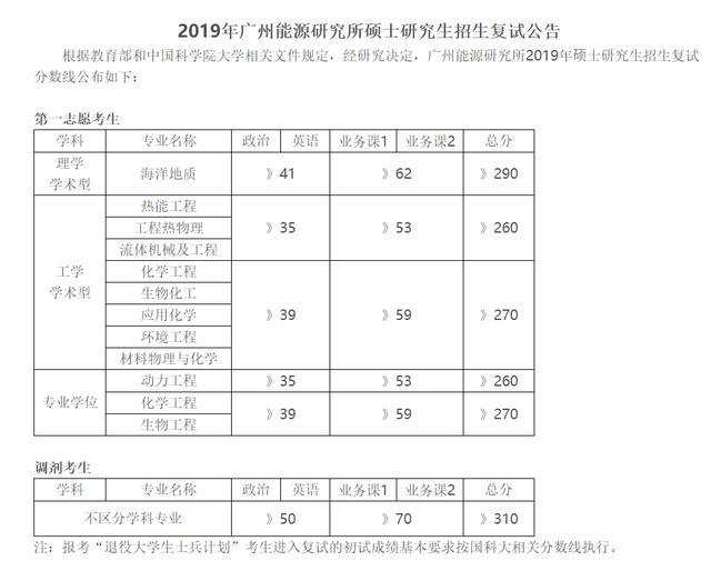 考研英语二分数线国家线(考研英语二国家线2021)