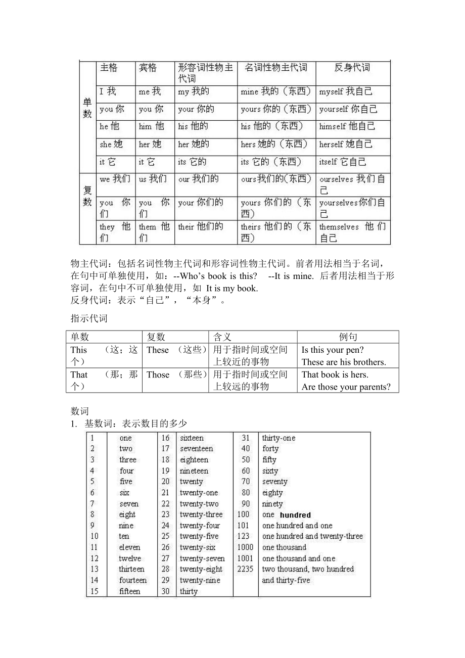 初一英语语法基础知识大全图片(初一英语语法基础知识大全)