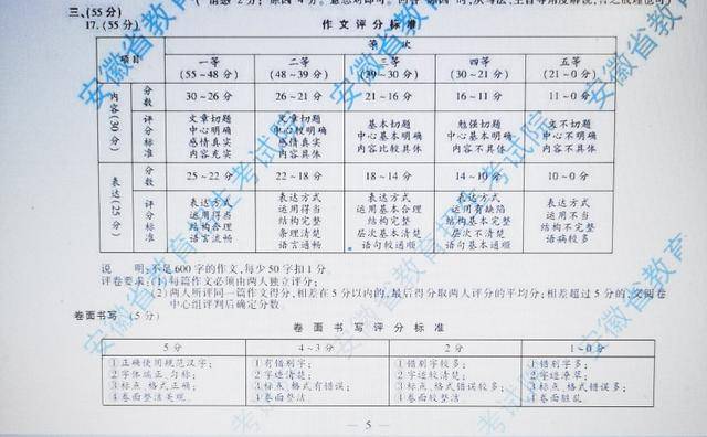 初中语文试卷分值构成(初中语文试卷分为几个部分)