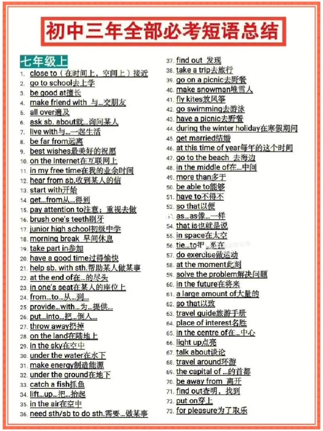 英语写作文的万能短语及例句_英语写作万能短语