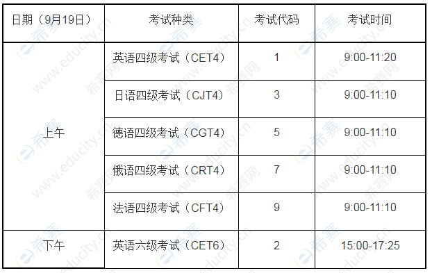 湖北英语六级考试时间2023年上半年_湖北英语六级考试时间2023年上半年考试