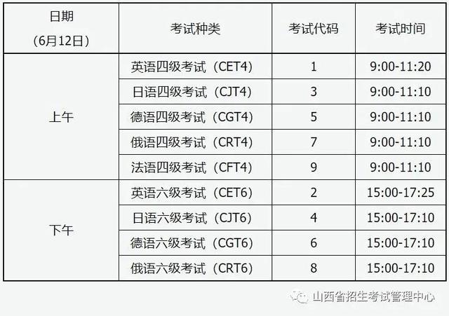2018年英语六级分数线是多少_2018年英语六级分数线