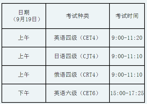 2022年下半年大学英语六级报名时间杭州_2022年下半年大学英语六级报名时间