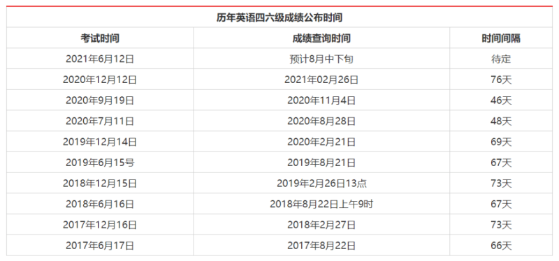 2006年大学英语四级成绩查询_2004年英语六级成绩查询 2006年大学英语四级成绩查询_2004年英语六级成绩查询