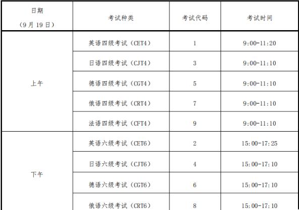 大学生英语四级考试报名时间2022_大学生英语四级考试报名时间
