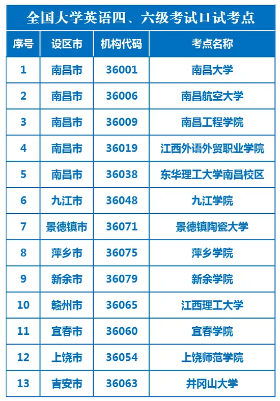 英语六级成绩查询2021时间12月(六级英语成绩查询时间2020年12月)