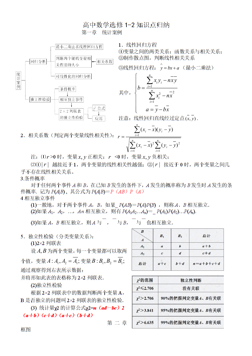 高中数学全部知识点_高中数学全部知识点讲解视频
