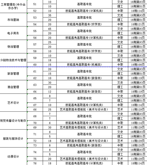 小学语文专业代码怎么填(小学语文专业代码)