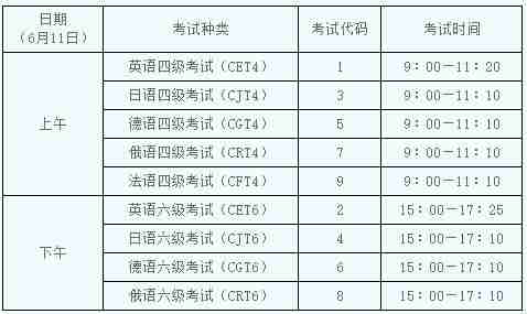 2022年甘肃省英语六级报名时间_甘肃省六级报名时间2021年上半年