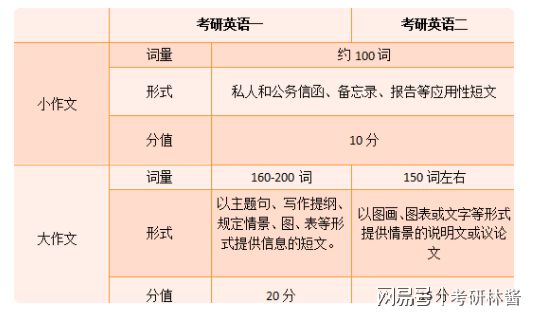 考研英语一题型与具体分布的简单介绍