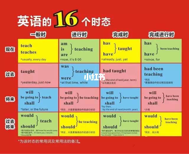 学英语基础知识(学英语的最基础知识)